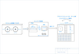 システム構成図