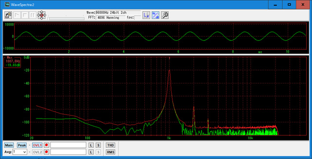 2E24の1kHzピーク-18dB時