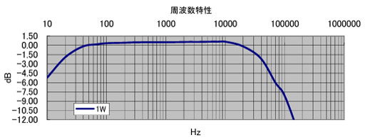 33kΩのf特